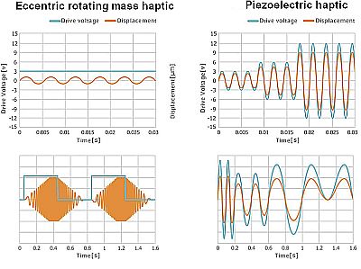 haptic drive signals