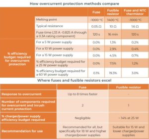 fuse vs link tables