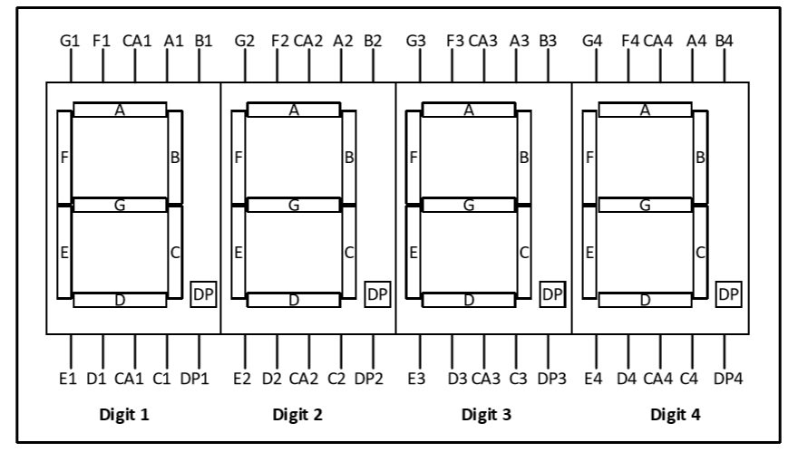 4xN LED driver