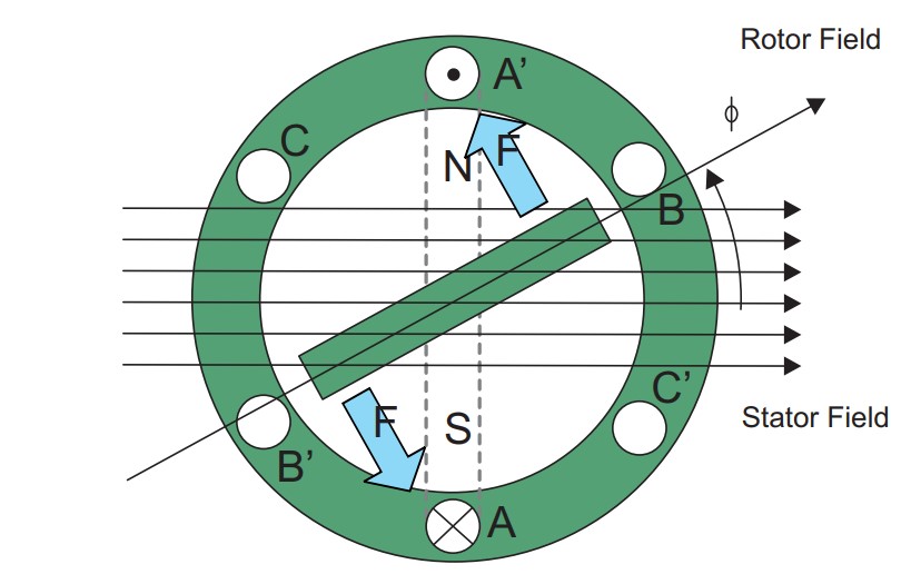 File:Brushless DC Electric Motor Torque-Speed Characteristics.png -  Wikipedia