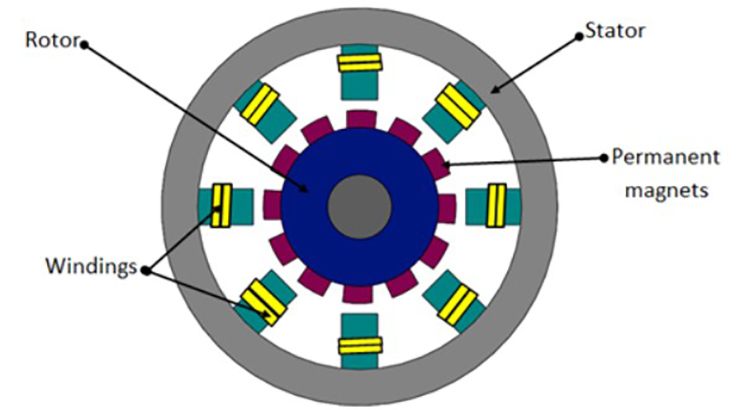 basics of motors and their applications - Power Electronic