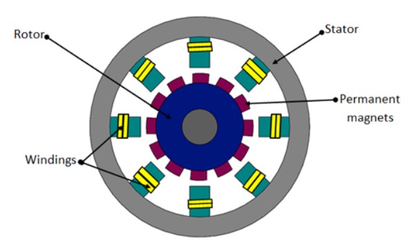 basics of motors and their applications Power Electronic Tips