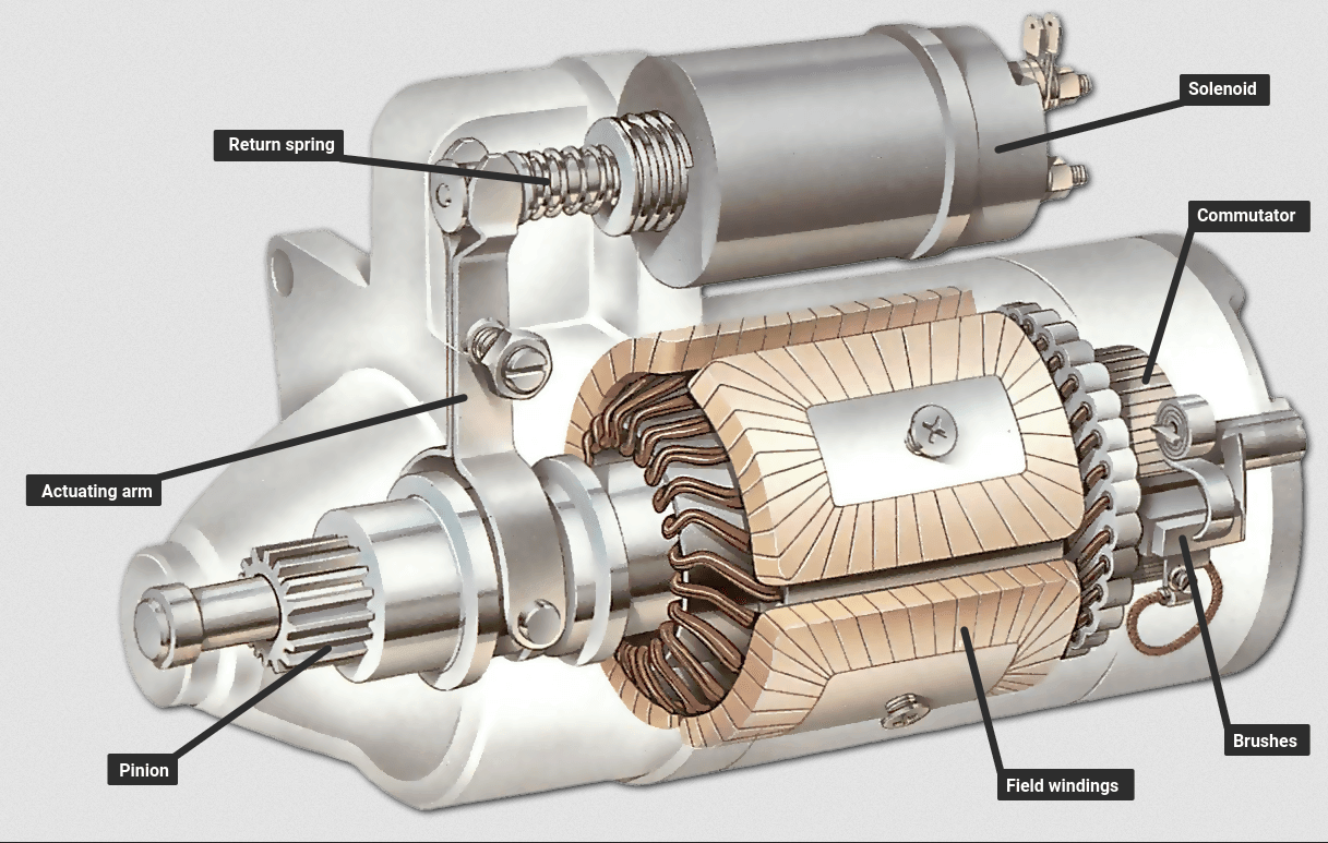 Understanding stop/start automobile-engine design, Part 2: The