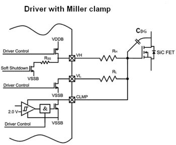 Miller clamp