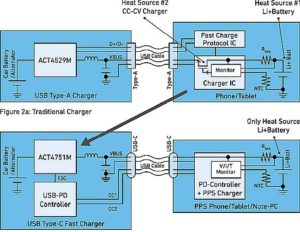 charging configurations