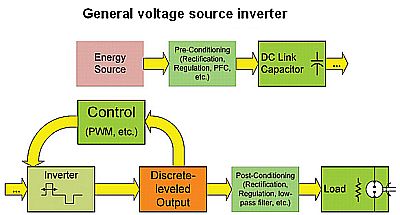 voltage source inverter