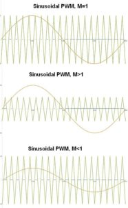 modulation effects