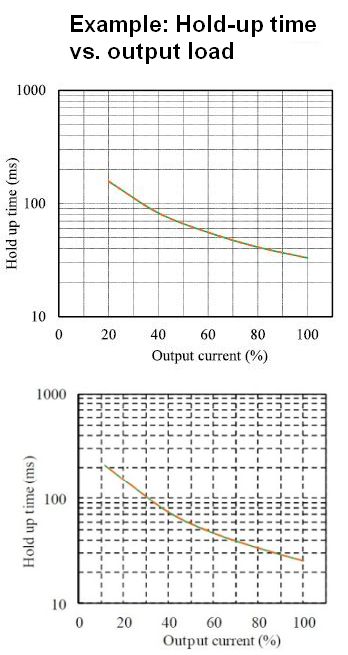 How boost output hold-up in power supplies - Power Electronic Tips