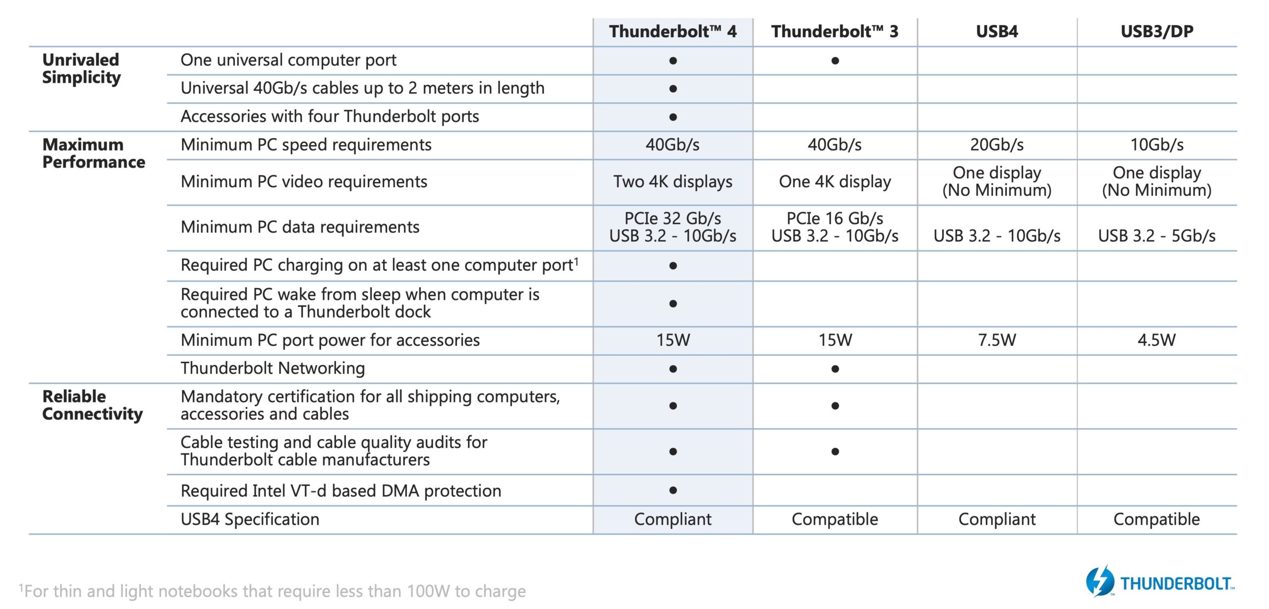 Thunderbolt 3 vs USB-C cable difference explained