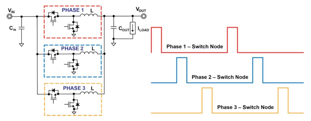 Multiphase buck regulator