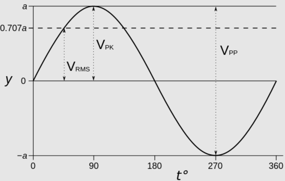 Rated voltage vs Normal Voltage  What's the difference? 