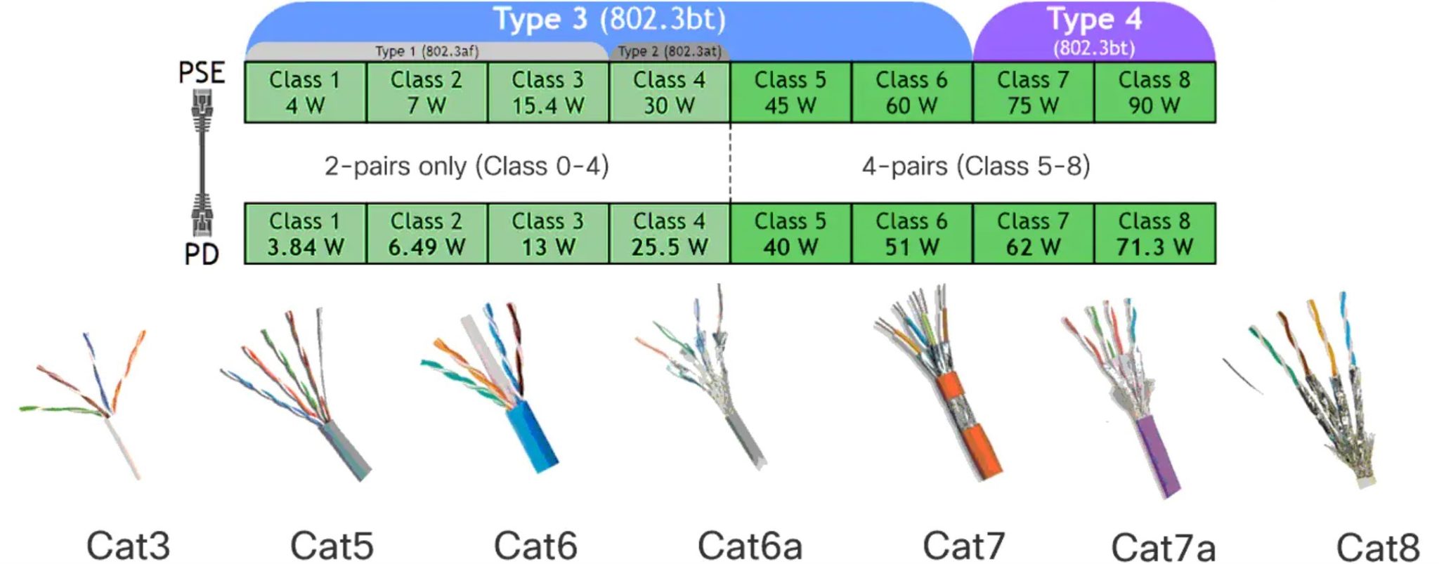 for Power over Power Electronic Tips