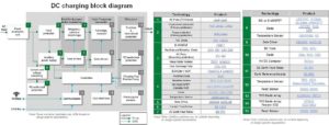 DC Charging Block Diagram