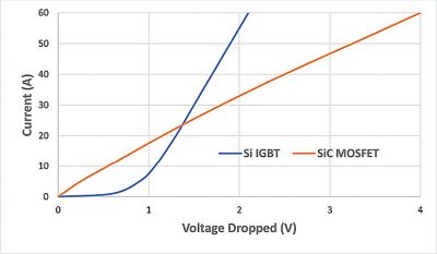 voltage drop comparison