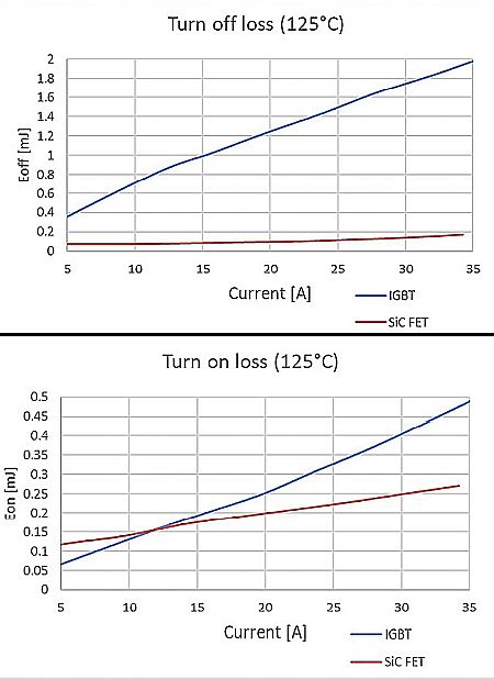 dynamic losses