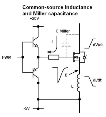 inductance and Miller capacitance