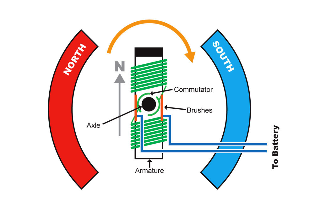 The brushed DC motor: Still a very viable option, Part 1: Operation - Power Electronic Tips