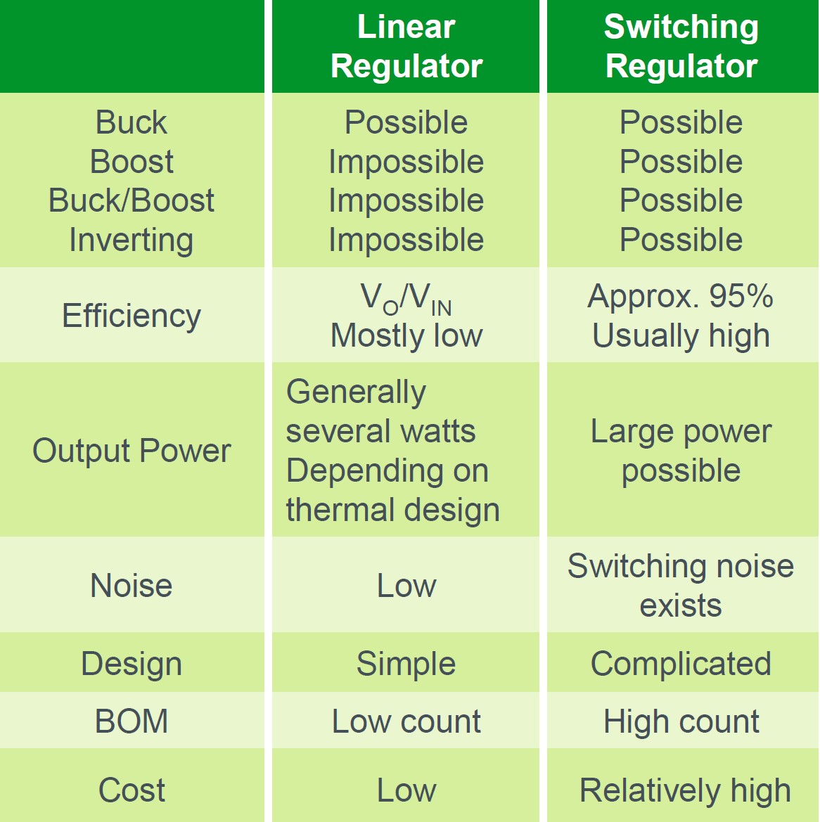 a) Output switched power vs control power, and control power vs time