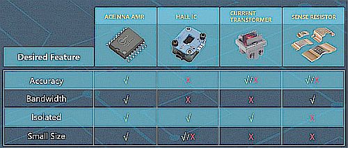 sensor comparison