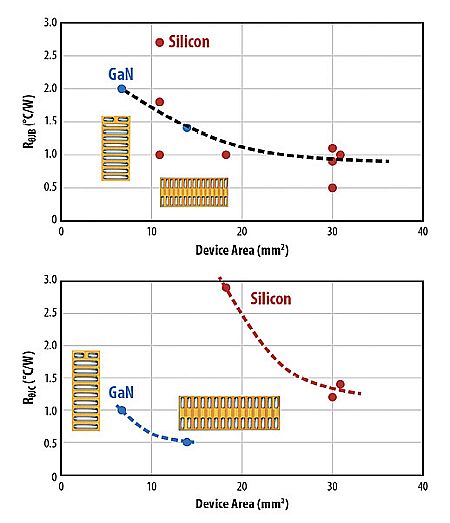 GaN silicon thermal comp