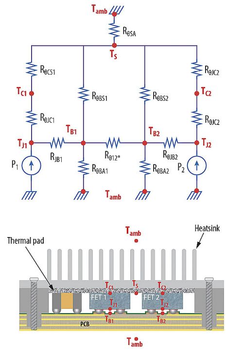 thermal model