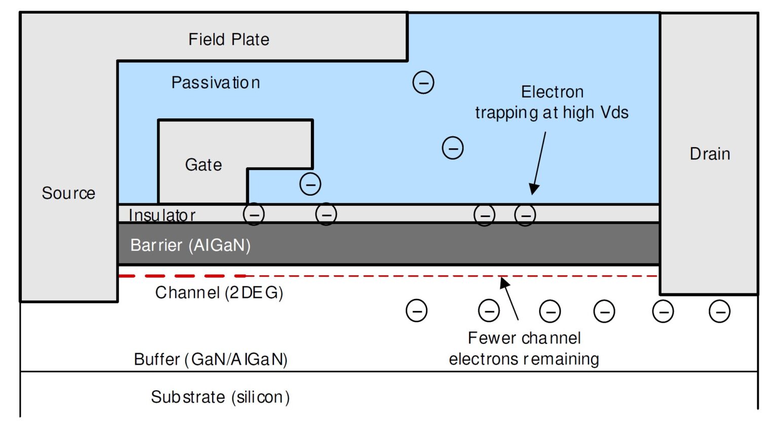 How reliable are GaN HEMTs? Power Electronic Tips