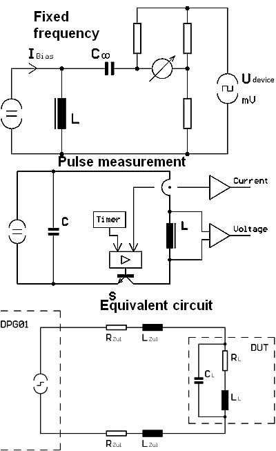 choke measurement techniques