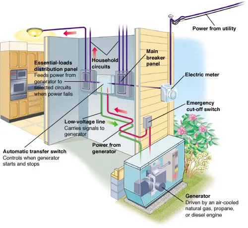 https://www.powerelectronictips.com/wp-content/uploads/2022/07/WTWH_UPS-topologies_Pt1_Fig1.png