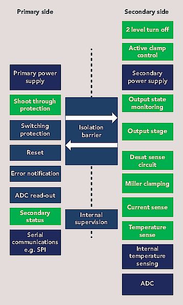 safety features