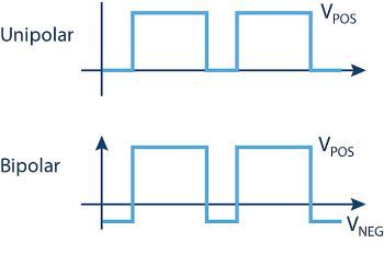 drive waveforms