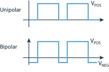 drive waveforms