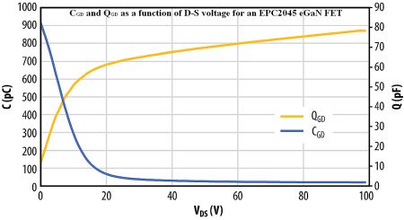 epc2045 characteristics