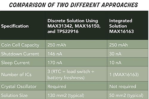 comparison of approaches