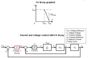 I-V droop and control system