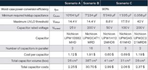 capacitor bank comparison