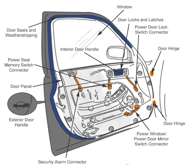 Power windows now much more than just a motor and switch, Part 1 Power Electronic Tips