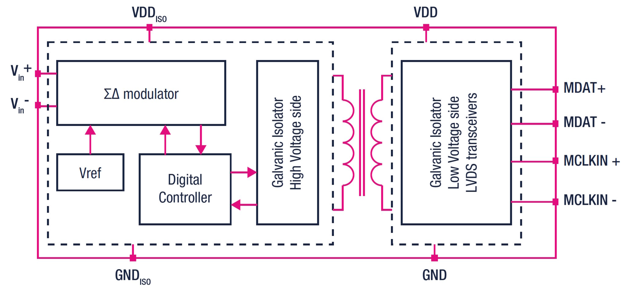 How does digital isolation contribute to sustainability? - Power ...