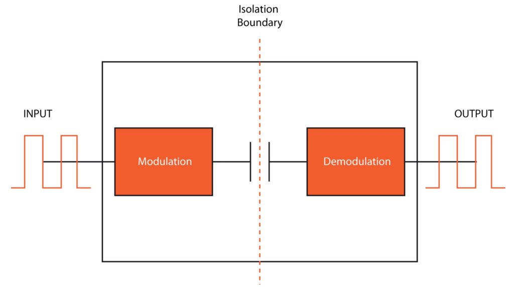 What technologies are used for digital isolators? - Power Electronic Tips
