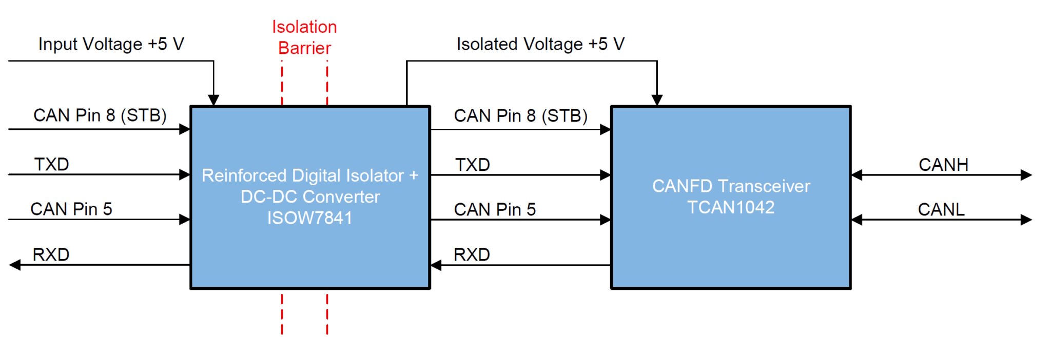 What’s a digitally isolated transceiver? Power Electronic Tips