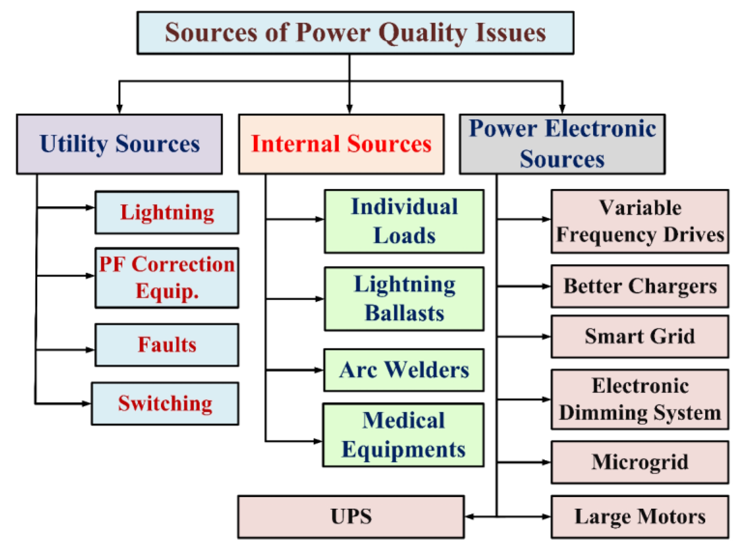 power quality