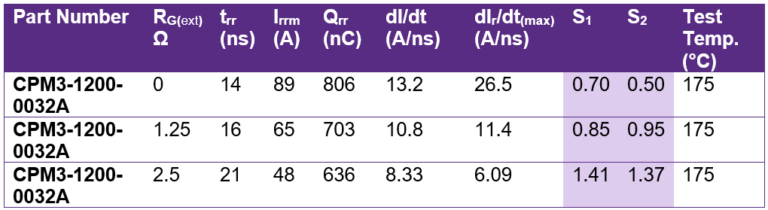 Mitigate reverse recovery overshoot in MOSFET body diodes - Power ...