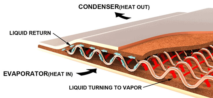 How and where is vapor chamber cooling used?