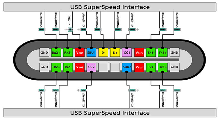 What are key considerations for USB Type-C ESD protection?