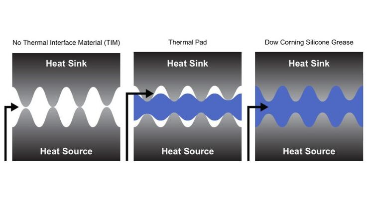 How to choose the right thermal interface for compact electronics