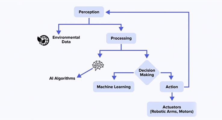 The difference between physical AI and machine learning in power electronics