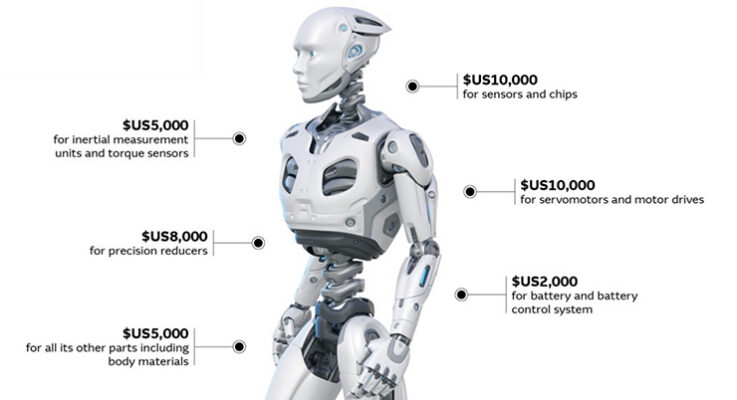 How is power limiting the adoption of physical artificial intelligence in humanoid robotics?