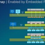 vertical power delivery, embedded passive