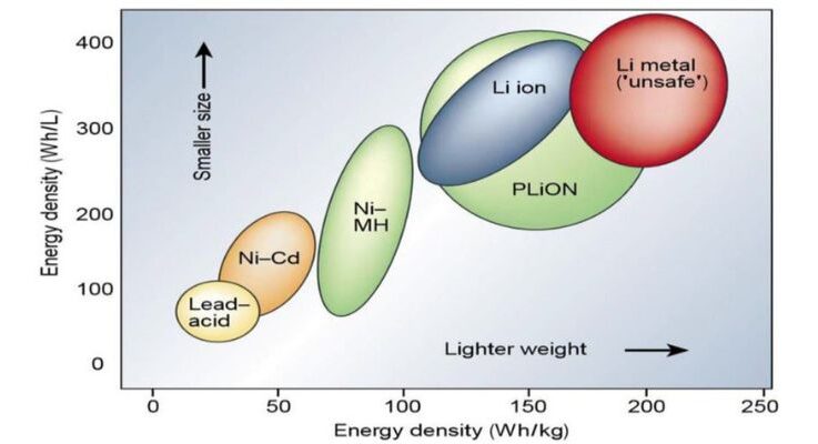 Why isn’t scaling to heavy-duty EVs as simple as adding more voltage or battery capacity?