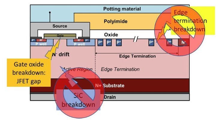 How are accelerated life tests changing for high-voltage EV power electronics?