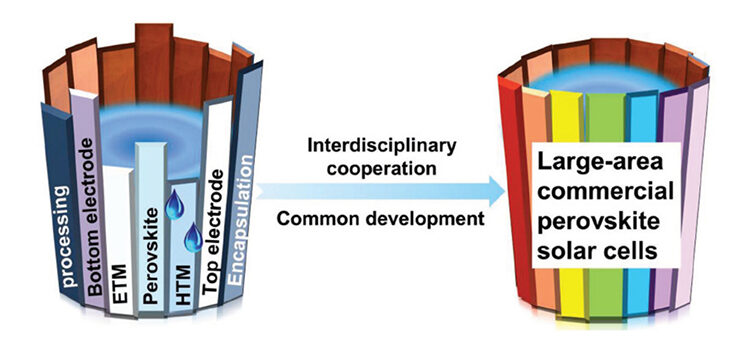 What’s the Cannikin Law and how does it relate to GaN and SiC power converters?